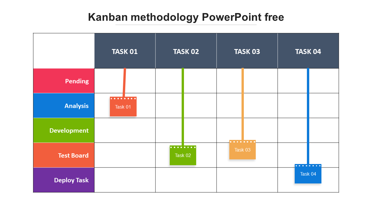 Free - Affordable Kanban Methodology PowerPoint Free Download